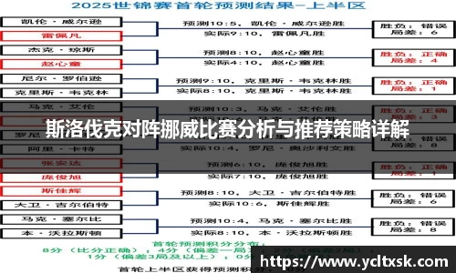 斯洛伐克对阵挪威比赛分析与推荐策略详解